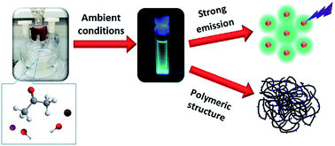 Graphical abstract: Acetone-derived luminescent polymer dots: a facile and low-cost synthesis leads to remarkable photophysical properties