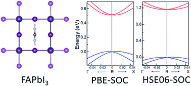 Graphical abstract: Structural, electronic, and optical properties of cubic formamidinium lead iodide perovskite: a first-principles investigation