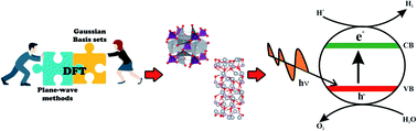 Graphical abstract: Unraveling the relationship between exposed surfaces and the photocatalytic activity of Ag3PO4: an in-depth theoretical investigation