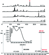 Graphical abstract: Identification and enhancing production of a novel macrolide compound in engineered Streptomyces peucetius