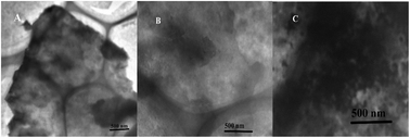 Graphical abstract: Thiolated poly(aspartic acid)-functionalized two-dimensional MoS2, chitosan and bismuth film as a sensor platform for cadmium ion detection