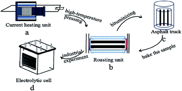 Graphical abstract: Research and application of a high-performance fluorocarbon plate prepared via modified a high temperature mould pressing method