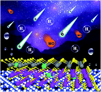 Graphical abstract: Designing 2D–2D g-C3N4/Ag:ZnIn2S4 nanocomposites for the high-performance conversion of sunlight energy into hydrogen fuel and the meaningful reduction of pollution
