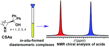 Graphical abstract: Azaheterocyclic diphenylmethanol chiral solvating agents for the NMR chiral discrimination of alpha-substituted carboxylic acids