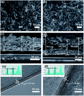 Graphical abstract: Effect of Ti3C2Tx–PEDOT:PSS modified-separators on the electrochemical performance of Li–S batteries