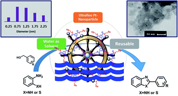 Graphical abstract: Ultrafine Pt nanoparticles supported on a dendrimer containing thiol groups: an efficient catalyst for the synthesis of benzimidazoles and benzothiazoles from benzyl alcohol derivatives in water