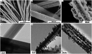 Graphical abstract: A reclaimed piezoelectric catalyst of MoS2@TNr composites as high-performance anode materials for supercapacitors