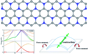 Graphical abstract: First-principles study of two dimensional C3N and its derivatives