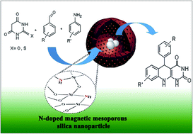 Graphical abstract: Core–shell magnetic mesoporous N-doped silica nanoparticles: solid base catalysts for the preparation of some arylpyrimido[4,5-b]quinoline diones under green conditions
