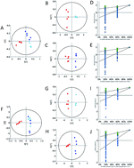 Graphical abstract: Early detection of metabolic changes in drug-induced steatosis using metabolomics approaches