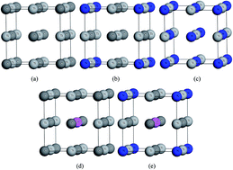 Graphical abstract: First-principles study on the effects of N and Al doping on the mechanical properties and electronic structures of TiC