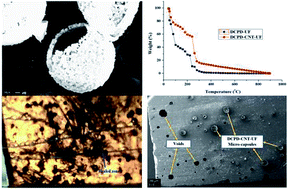 Graphical abstract: Self-healing microcapsules encapsulated with carbon nanotubes for improved thermal and electrical properties