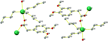 Graphical abstract: New triorganotin(iv) compounds with aromatic carboxylate ligands: synthesis and evaluation of the pro-apoptotic mechanism