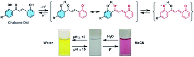 Graphical abstract: Hydroxychalcone dyes that serve as color indicators for pH and fluoride ions