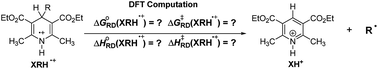 Graphical abstract: Theoretical investigation on the nature of 4-substituted Hantzsch esters as alkylation agents