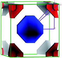 Graphical abstract: Justification of crystal stability and origin of transport properties in ternary half-Heusler ScPtBi