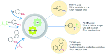 Graphical abstract: Tin(ii) chloride dihydrate/choline chloride deep eutectic solvent: redox properties in the fast synthesis of N-arylacetamides and indolo(pyrrolo)[1,2-a]quinoxalines