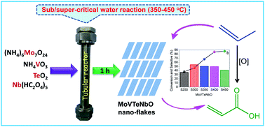 Graphical abstract: Facile sub-/supercritical water synthesis of nanoflake MoVTeNbOx-mixed metal oxides without post-heat treatment and their catalytic performance