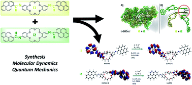 Graphical abstract: Probing the supramolecular features via π–π interaction of a di-iminopyrene-di-benzo-18-crown-6-ether compound: experimental and theoretical study