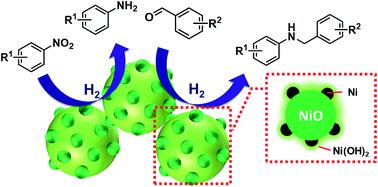 Graphical abstract: One-pot reductive amination of carbonyl compounds with nitro compounds over a Ni/NiO composite