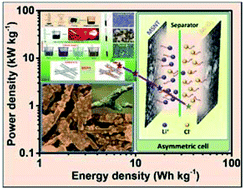 Graphical abstract: Lichen-like anchoring of MoSe2 on functionalized multiwalled carbon nanotubes: an efficient electrode for asymmetric supercapacitors