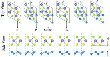 Graphical abstract: Intriguing electronic structure and photocatalytic performance of blueP–SMSe and blueP–SeMS (M = Mo, W) van der Waals heterostructures