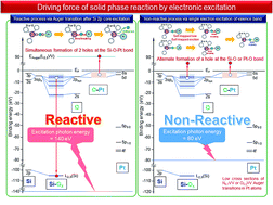 Graphical abstract: Promotion in solid phase reaction of Pt/SiOx bilayer film by electron-orbital-selective-excitation