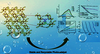 Graphical abstract: Two Ln-based metal–organic frameworks based on the 5-(1H-1,2,4-triazol-1-yl)-1,3-benzenedicarboxylic acid ligand: syntheses, structures, and photocatalytic properties