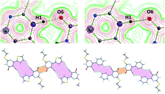 Graphical abstract: Quantitative analysis of hydrogen and chalcogen bonds in two pyrimidine-5-carbonitrile derivatives, potential DHFR inhibitors: an integrated crystallographic and theoretical study