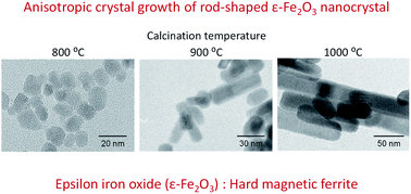 Graphical abstract: Crystal growth control of rod-shaped ε-Fe2O3 nanocrystals