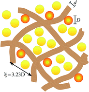 Graphical abstract: Cooperative nanoparticle self-assembly and photothermal heating in a flexible plasmonic metamaterial