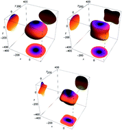 Graphical abstract: First-principles investigations on the anisotropic elasticity and thermodynamic properties of U3Si2–Al