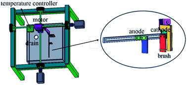 Graphical abstract: Electronucleation mechanism of copper in wastewater by controlled electrodeposition analysis