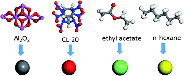 Graphical abstract: Multiscale design, interaction mechanism and performance of CL-20/Al energetic composites with embedded structure