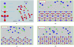Graphical abstract: Nanoscale insight on the durability of magnesium phosphate cement: a molecular dynamics study