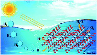 Graphical abstract: Origin of the enhanced photocatalytic activity of (Ni, Se, and B) mono- and co-doped anatase TiO2 materials under visible light: a hybrid DFT study