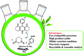 Graphical abstract: Recent developments in the nanomaterial-catalyzed green synthesis of structurally diverse 1,4-dihydropyridines