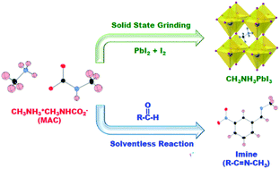 Graphical abstract: Stable carbamate pathway towards organic–inorganic hybrid perovskites and aromatic imines