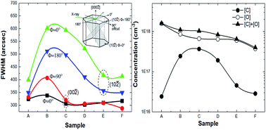 Graphical abstract: High quality N-polar GaN films grown with varied V/III ratios by metal–organic vapor phase epitaxy