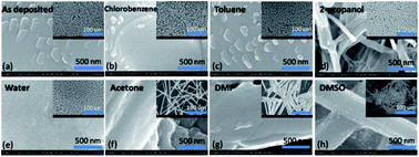Graphical abstract: Investigating the effect of solvent vapours on crystallinity, phase, and optical, morphological and structural properties of organolead halide perovskite films