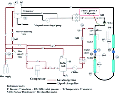 Graphical abstract: Study on the decomposition mechanism and kinetic model of natural gas hydrate slurry in water-in-oil emulsion flowing systems