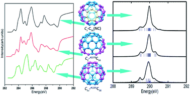 Graphical abstract: Structural and spectral properties of a non-classical C58 isomer and its fluorinated derivatives in theory