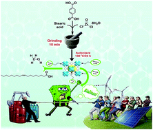 Graphical abstract: A green approach for enhancing the hydrophobicity of UiO-66(Zr) catalysts for biodiesel production at 298 K
