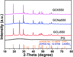 Graphical abstract: LiYF4-nanocrystal-embedded glass ceramics for upconversion: glass crystallization, optical thermometry and spectral conversion