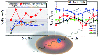 Graphical abstract: Microstructural study of epoxy-based thermosets prepared by “classical” and cationic frontal polymerization