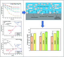 Graphical abstract: A mechanistic investigation of low salinity water flooding coupled with ion tuning for enhanced oil recovery