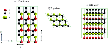 Graphical abstract: Thermal conductivity of hexagonal BC2P – a first-principles study