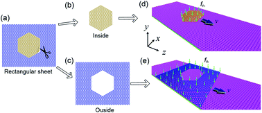 Graphical abstract: Edge length-dependent interlayer friction of graphene