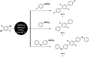 Graphical abstract: Exploration of CH⋯F & CF⋯H mediated supramolecular arrangements into fluorinated terphenyls and theoretical prediction of their third-order nonlinear optical response