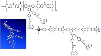 Graphical abstract: The effects of long and bulky aromatic pendent groups with flexible linkages on the thermal, mechanical and electrical properties of the polyimides and their nanocomposites with functionalized silica